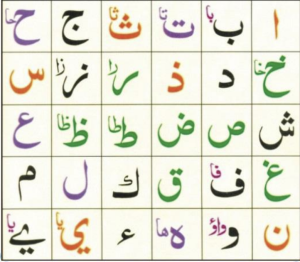 Arabic Letters in Noorani Qaida